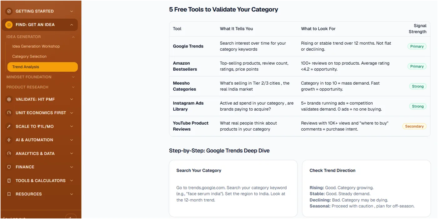 Free validation tools